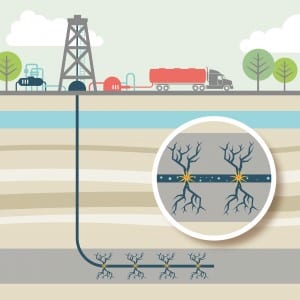 fracking