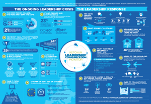 Have Technology and Social Media Changed the Way We Think About Leadership?