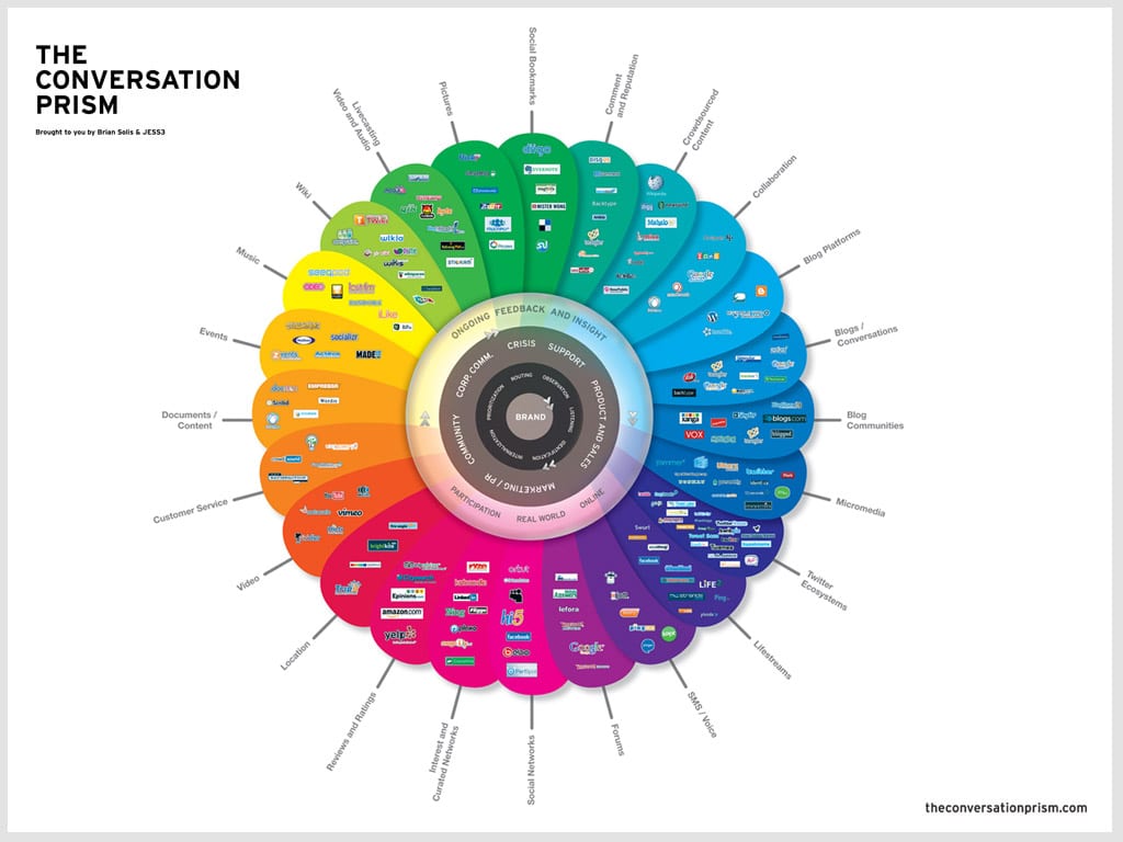 conversation-prism-1024x768