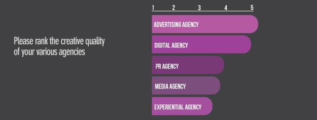 Client-Ranking