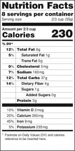 Nutrition Fact Chart