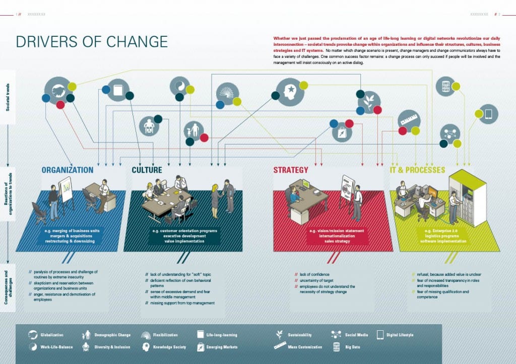 LAY Infografik Change inspire