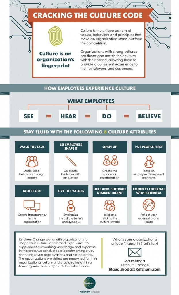 Infographic about cracking the culture code