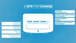 Building Your Change GPS with Data You Already Have