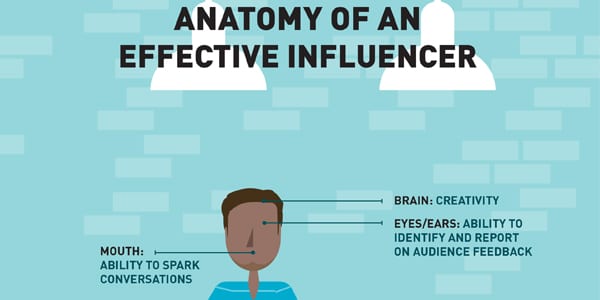 The Field Guide to Online Influencers