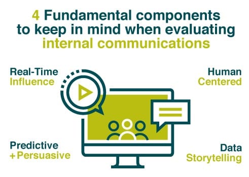 4-fundamentals-measurement-q3-2016