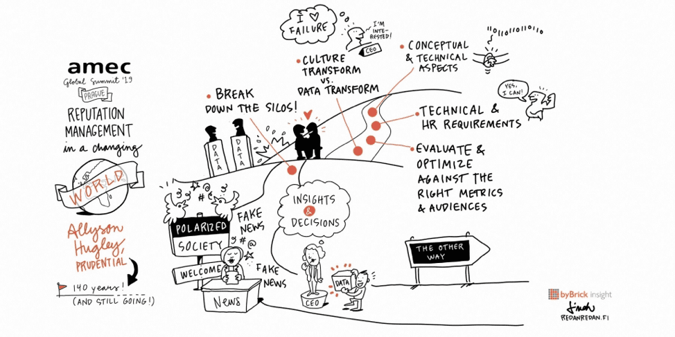 amec sketch data analytics 2019