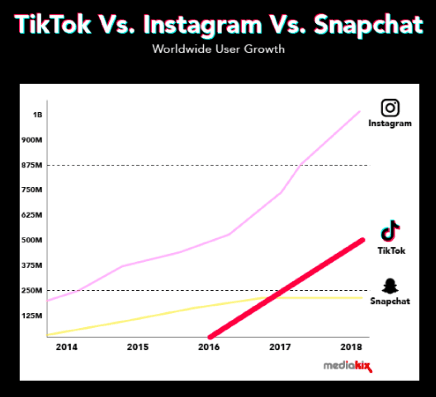 tiktok marketing