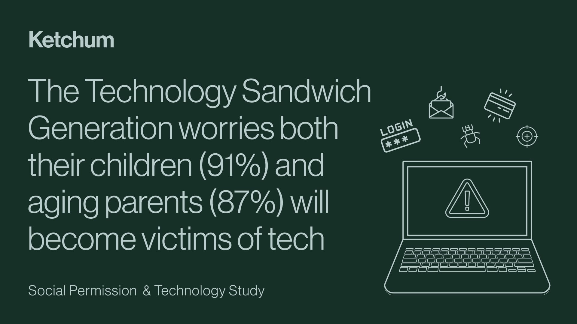 Caught in the Middle: ‘Technology Sandwich Generation’ Stresses Over Both Kids’ and Aging Parents’ Data Security and Well Being