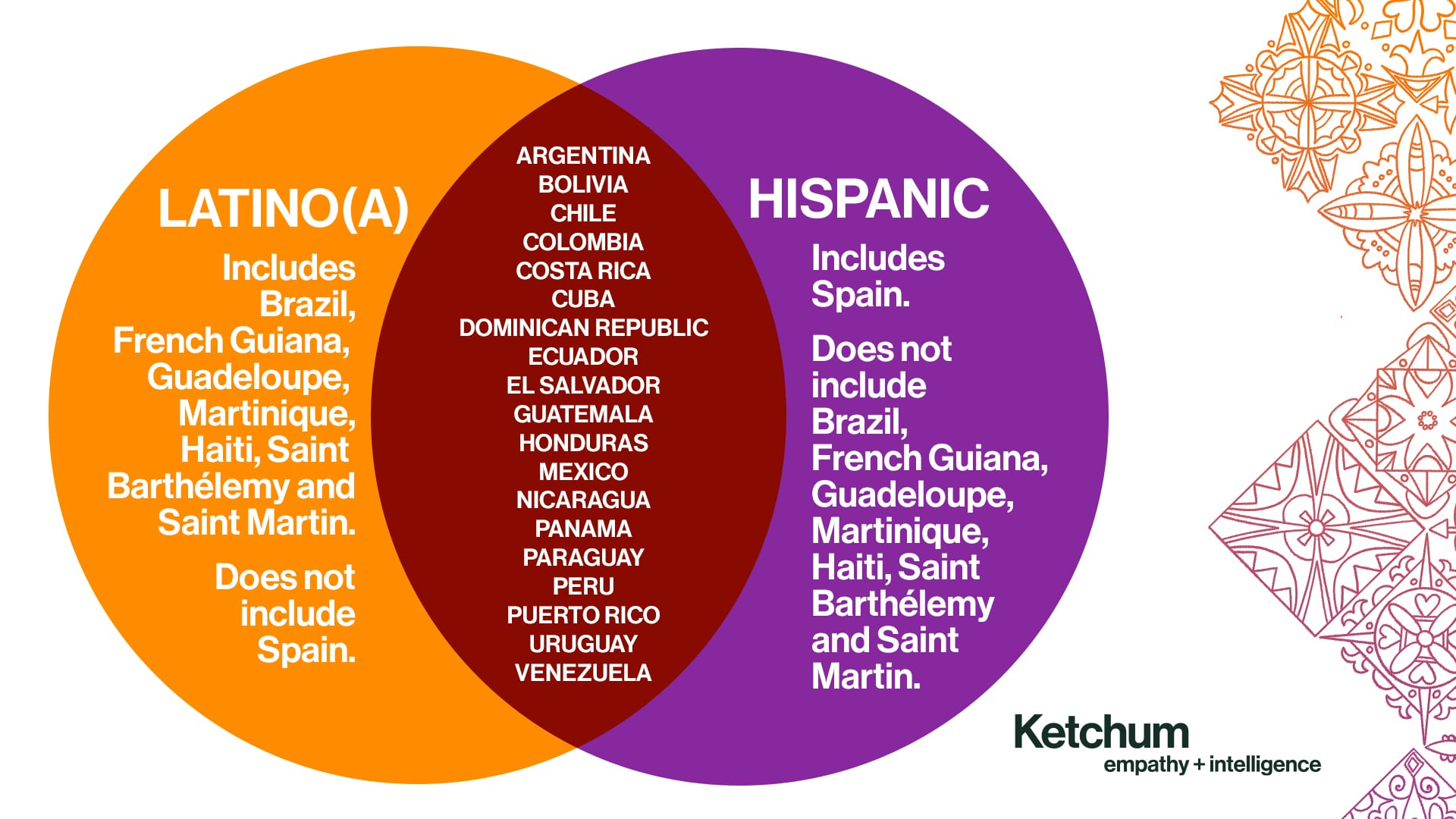 The differences between Spanish in Spain and Latin America