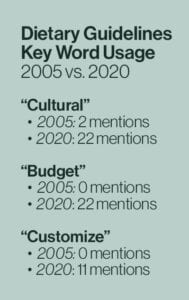 2025 DGA Key Word Usage 2005 vs 2020