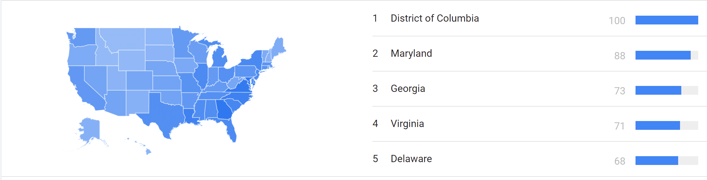 Top 5 States Searching Black History Month on Google - Chart
