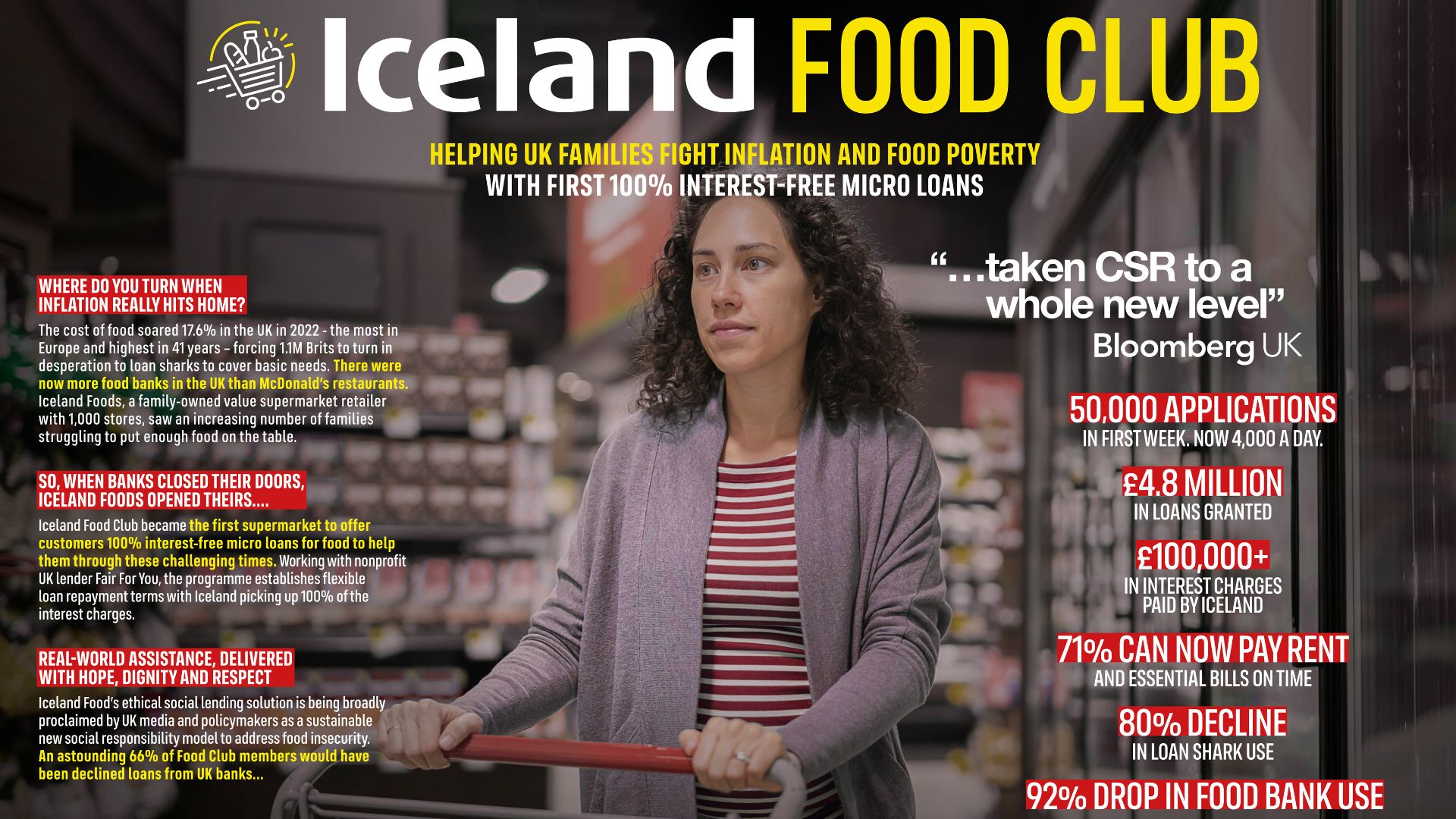 Iceland Food Club - Ketchum